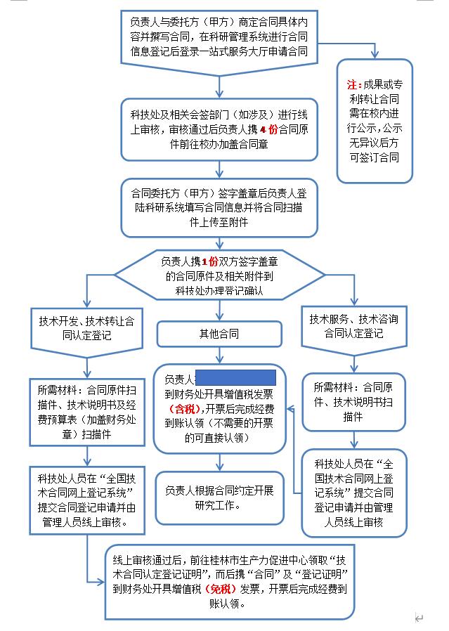 2138CC太阳集团